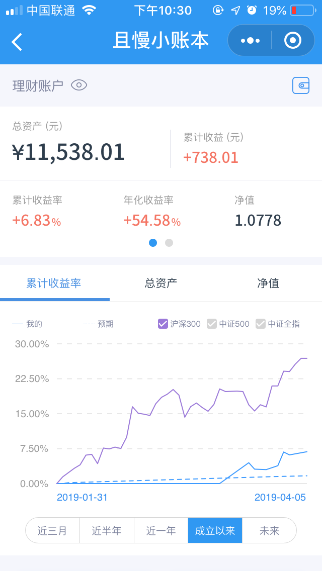 最新净值