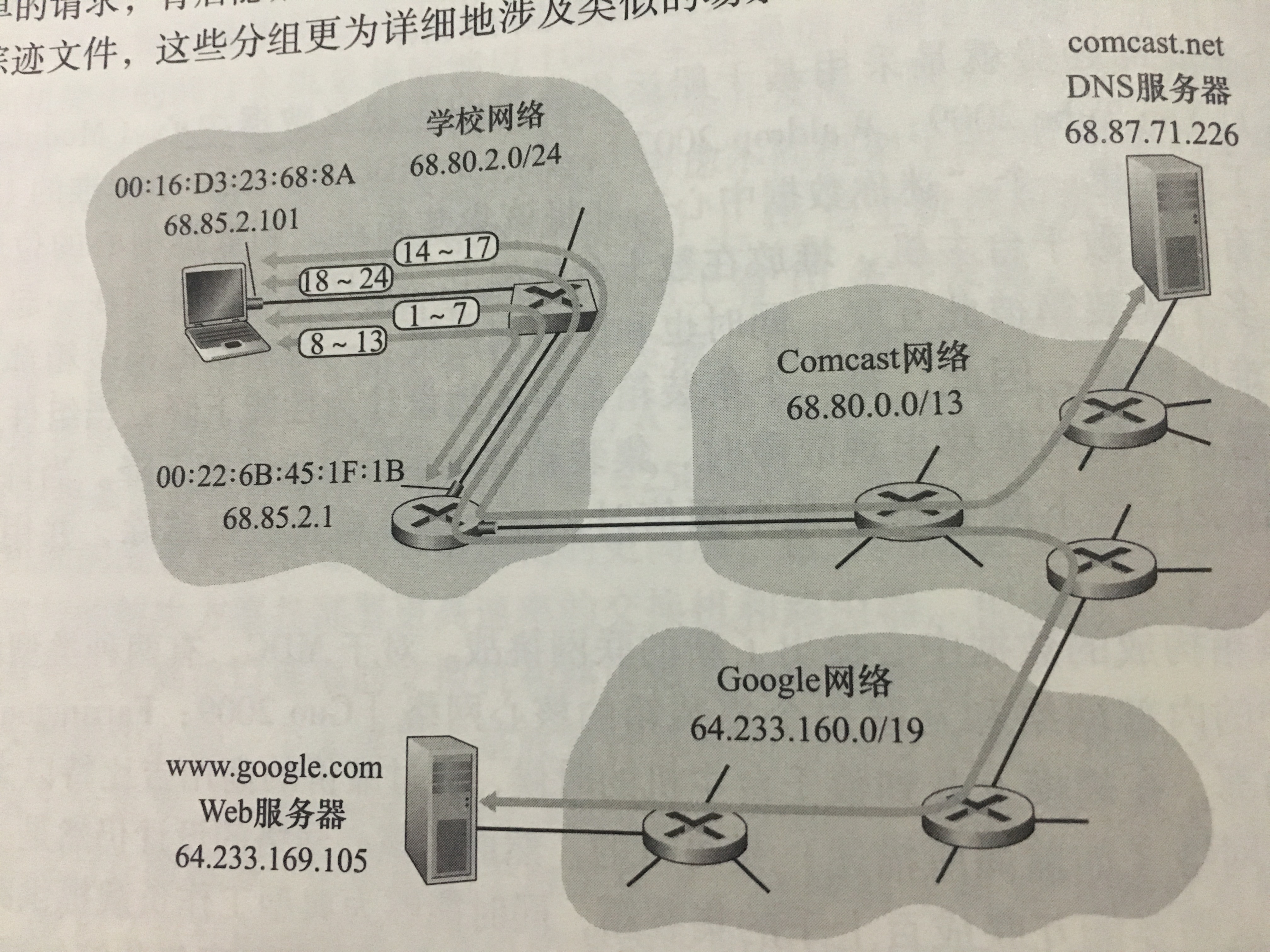 网络图